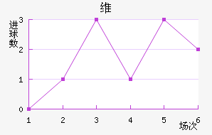 ά
