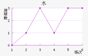 ˮֽ