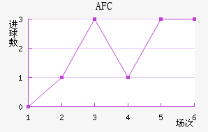 AFC