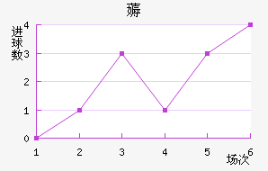 ޶