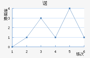 ŵ