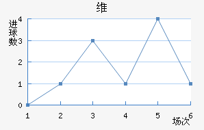 ά