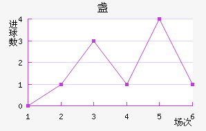 յ½