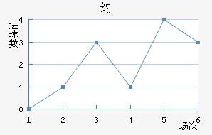Լ