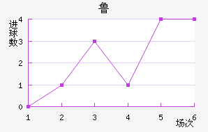 ³ֽ