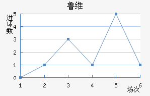 ³ά