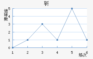ն