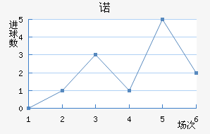 ŵ