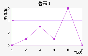 ³ɭBӽ