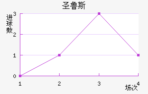 ʼʥ³˹