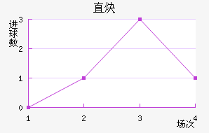 ֱȲ