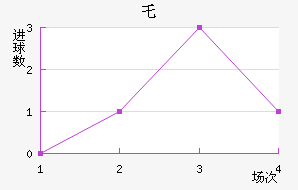 ʥ