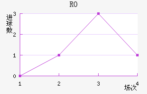 RO