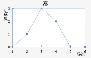 ¶