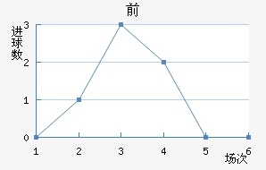 ǰͲ