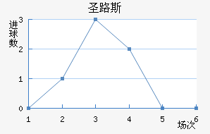 ʥ·˹ѧӽ