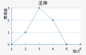 ʥٰ