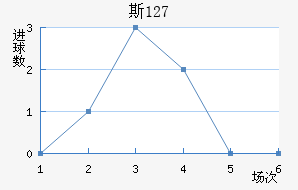 ˹ 127