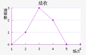 Ŧױ