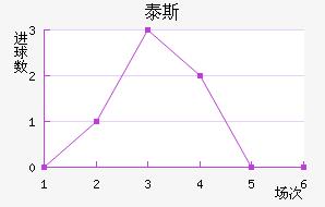 ̩˹׽
