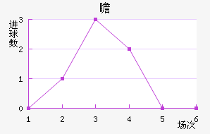 հ