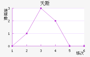 ز˹