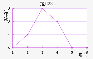 ظ(U23)