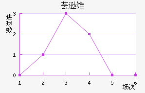 ܿѷά