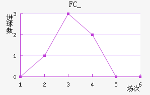 FC_