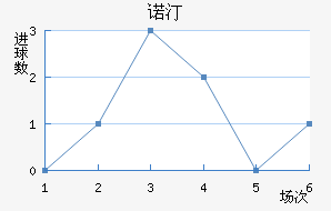 ŵ͡