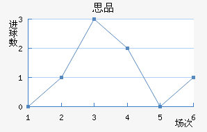˼Ʒ׵½