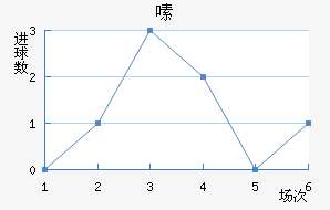 ༱