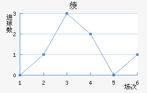 籾