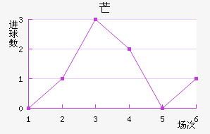 â