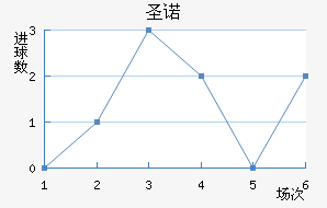 ʥŵ