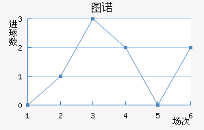 ͼŵ