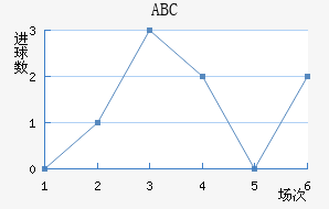 ABC