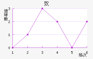 ū