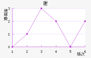 лƶ
