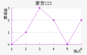 лƶ(U23)