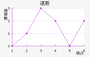 տ˹