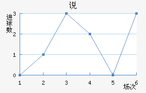 ˵