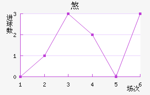 ɷ