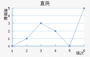 ֱȲ