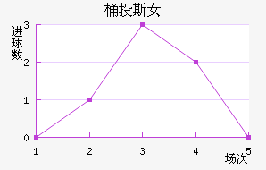 ͰͶ˹Ů