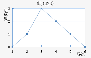ȱ(U23)