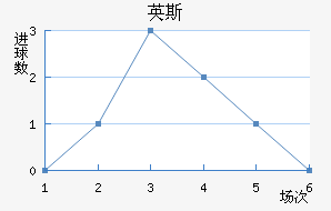 Ӣ˹½