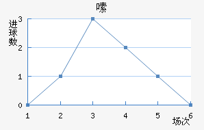༱