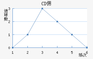 CD Ӷ
