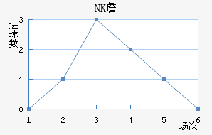 NKղ